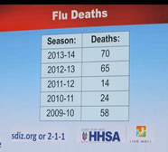 Flu deaths in San Diego