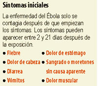 Sintomas de Ebola